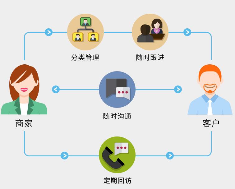 零售易一对一导购服务