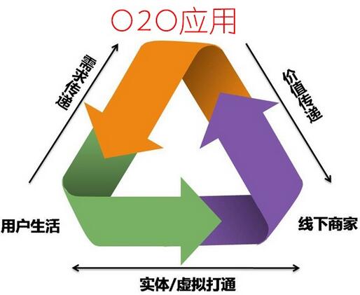 服装管理系统全渠道融合的销售方式