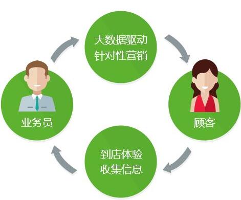 新零售易管理服装店