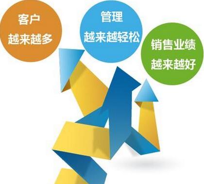 新零售易软件助力营销提高业绩