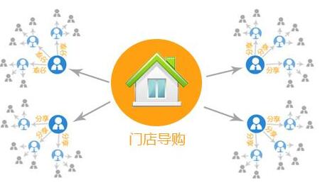 通过服装crm软件手机销售精准客户的o2o系统