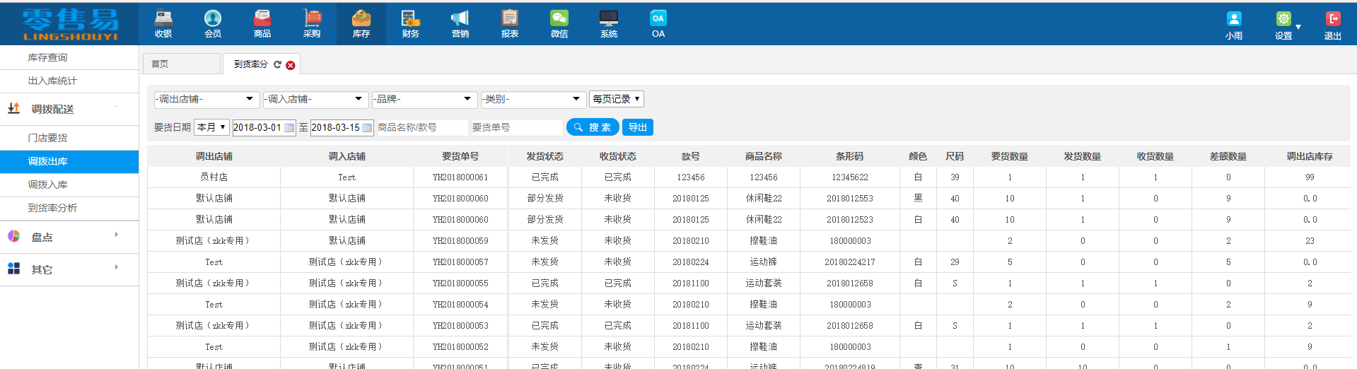 服装店到货率分析