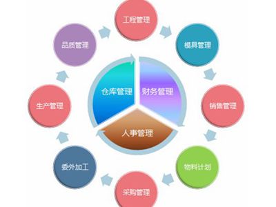 服装erp系统为中小服装门店提供精细化管理服务
