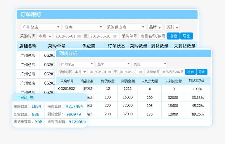 如何有效进行商品管理?服装采购管理软件功能超全面