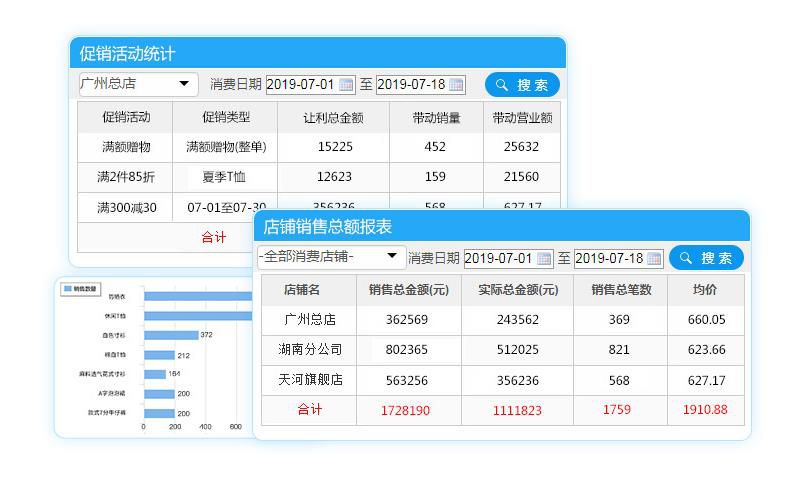销售报表数据很重要吗?服装门店管理系统全面分享